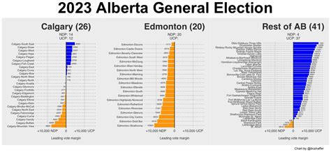 Making Sense of Election 2023: It's Complicated