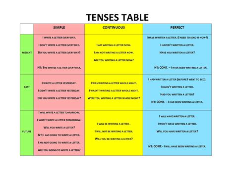 Printable Verb Tense Chart - Printable Word Searches