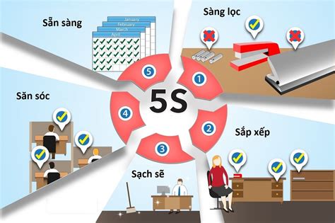 5S là gì? | Thực hiện 5S như thế nào để thành công? | Chất Lượng Việt