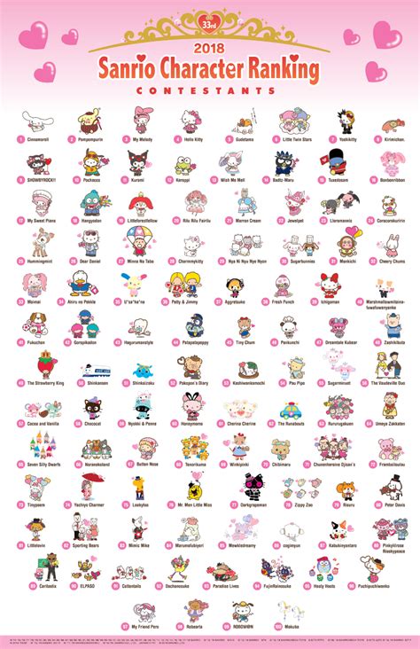 Sanrio characters – Artofit