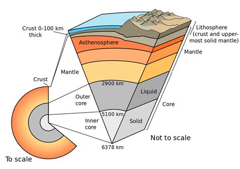 Top 7 what are the five layers of the earth in order 2022