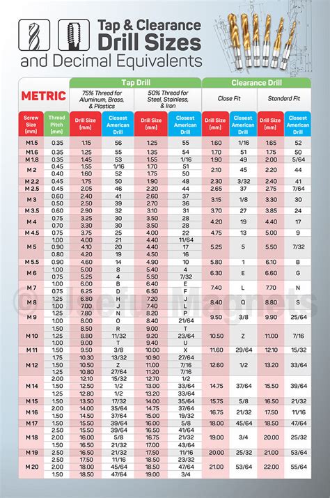 METRIC Tap & Clearance Drill Sizes MAGNETIC Chart for CNC Shop, Garage ...