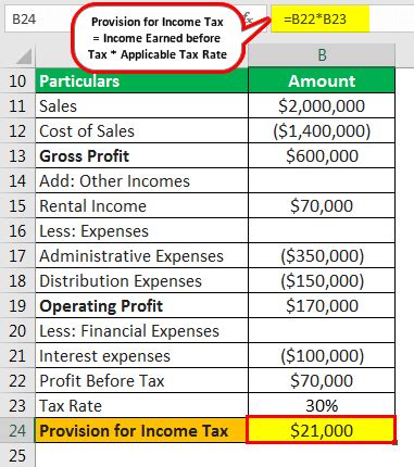 Provision for Income Tax (Definition, Formula) | Calculation Examples