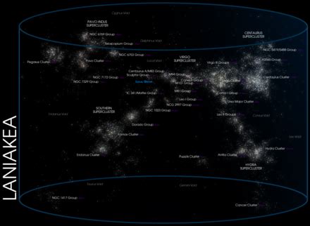 Laniakea Supercluster - Wikiwand