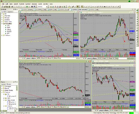 Best stock analysis software for profitable technical analysis - Simple ...