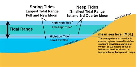 what the mean of LOW-TIDE ELEVATIONS in the law of the sea and case ...