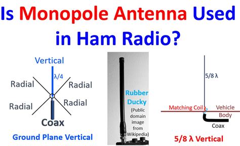 Is Monopole Antenna Used in Ham Radio? – Johnson's Techworld