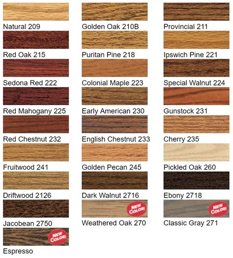 Minwax Wood Stain Color Chart Interior | Images and Photos finder