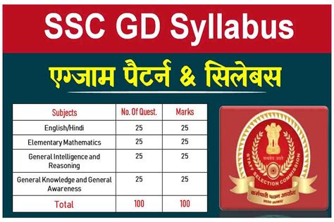 SSC GD Constable Syllabus 2022, Exam Pattern Changed (PDF Download ...