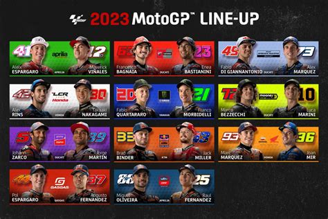 Provisional 2023 entry lists: who sits where next year? | MotoGP™