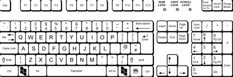 Types Of Computer Keyboard Layouts