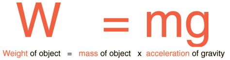 Mass, Weight, Density