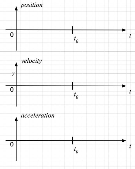 Drawing kinematics graphs - Nexus Wiki