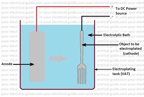 Electroplating Process Flow Chart