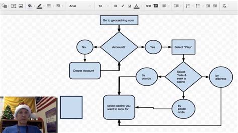 How To Create A Flowchart In Google Docs Unugtp - Riset