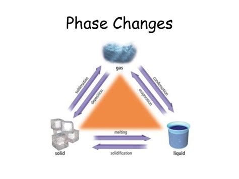 Phase changes