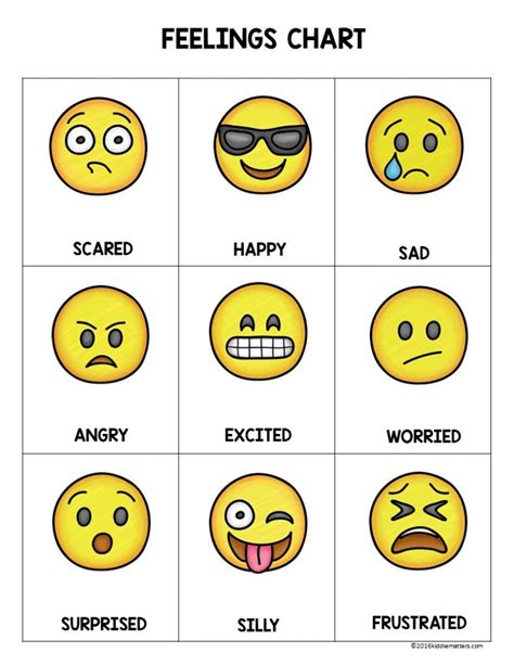 Emotions Faces Chart Pdf