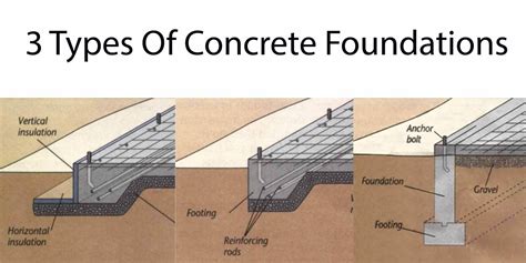 3 Types Of Concrete Foundations | Engineering Discoveries