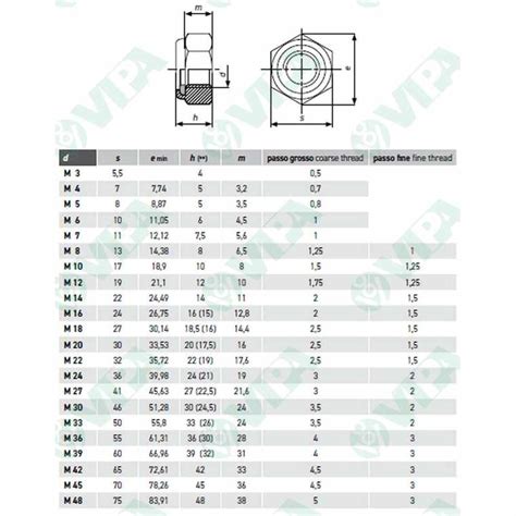 DIN 7603 A copper/aluminium sealing washers