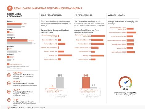 Marketing Campaign Report Template