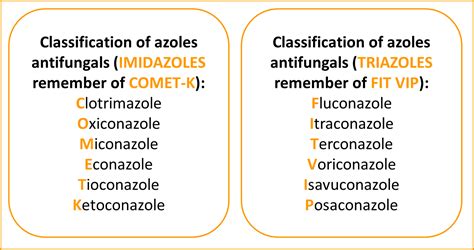 Azoles Mnemonics