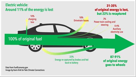 Aprender acerca 120+ imagen are electric cars more efficient than gas ...