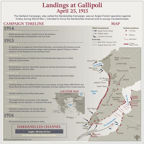 Gallipoli Campaign | Summary, Map, Casualties, Significance, & Facts ...