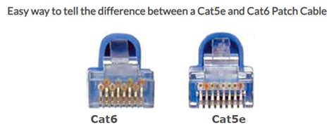 cat5e cat6 cable - Wiring Diagram and Schematics