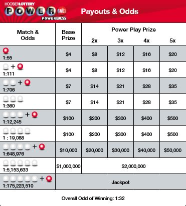 Texas Lottery Payout Chart