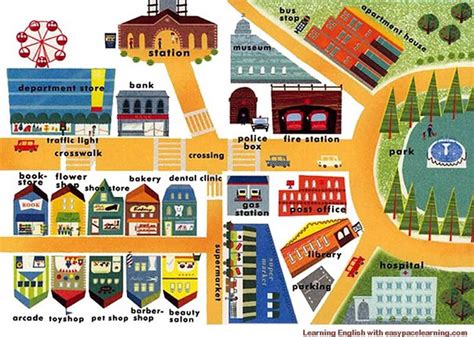 Learning the vocabulary for places around Town or a City | Learn ...