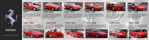 history - Ferrari