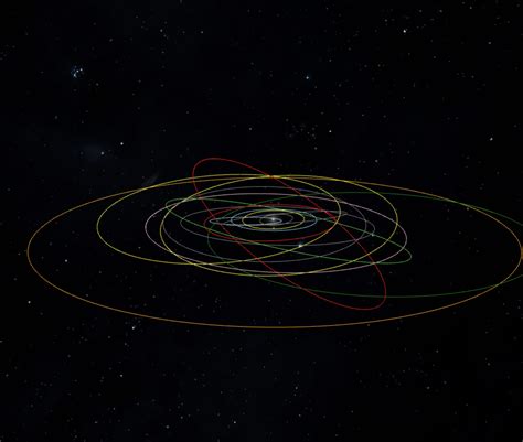 Gravity Simulator | The Inner Solar System