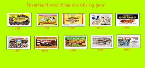 My Favorite Movies From The 60s Meme by gxfan537 on DeviantArt