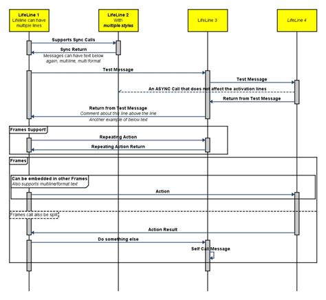 Integration Visualization Blog: UML Sequence Diagram Generator