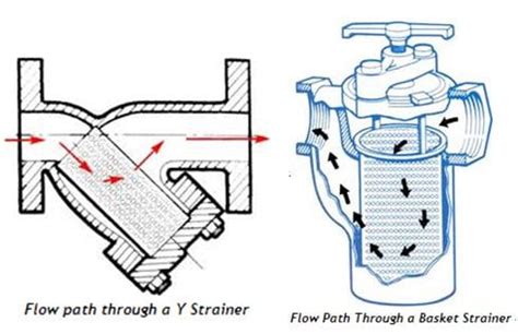 Y Strainer Symbol