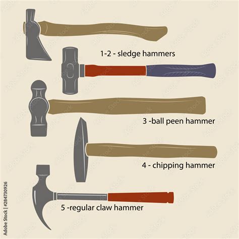 Different types of hammers: sledge hammers, ball peen hammer, chipping ...