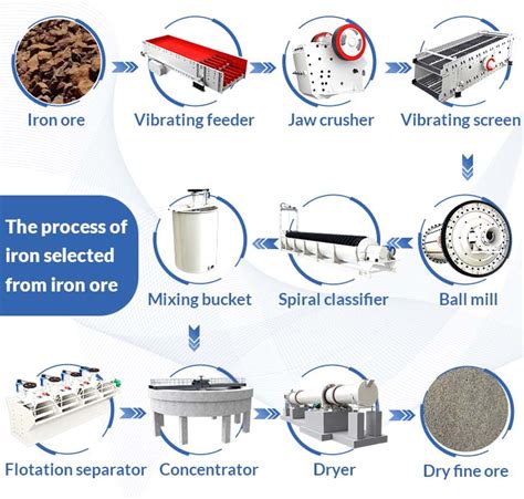 What are the unknown secrets between iron ore and the mining industry ...