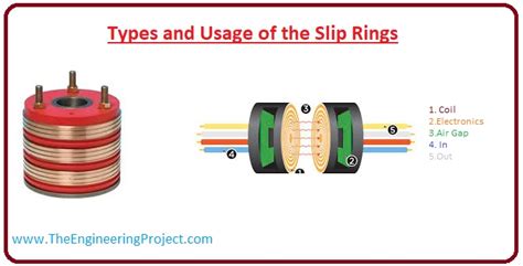 Types and Usage of the Slip Rings - The Engineering Projects