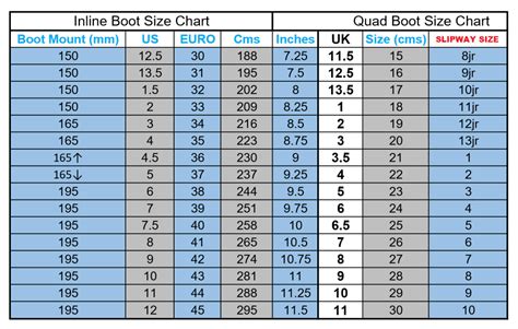 How To Find Your Skate Size - Slipway Skates - VRAT Sports