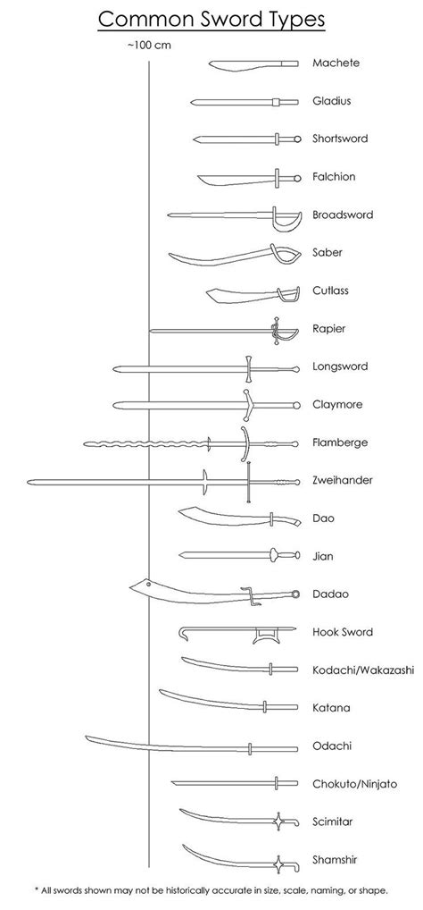 Art References | Types of swords, Writing tips, Writing help