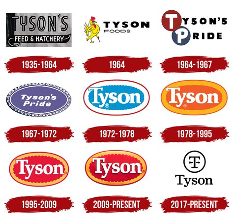 Tyson Foods Logo, symbol, meaning, history, PNG, brand