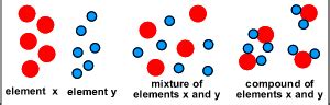 IGCSE Chemistry: July 2014