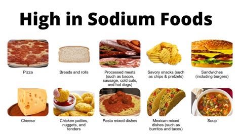 Low Sodium Diet