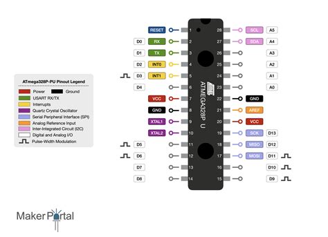 ATmega328P-U with Arduino Bootloader — Maker Portal