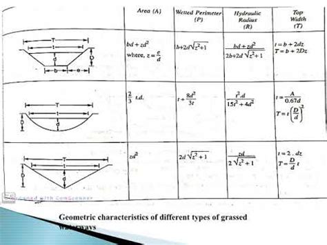 Design of grassed waterways - YouTube