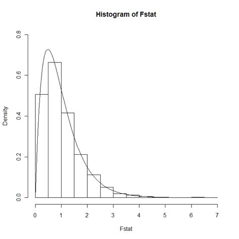 Explaining and simulating an F distribution | statistics you can ...