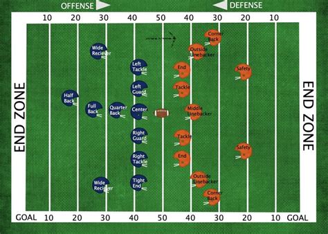 All Offensive Line Positions