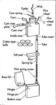 Zippo Lighter Parts