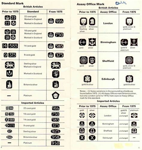 Gold Jewelry Hallmarks Guide – Yoiki Guide (2022)