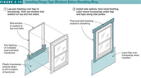 How to Install Flange Windows with Felt Paper - Building Advisor